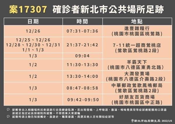 案17303的足跡除了桃園外，也跨到了新北。（翻攝自日本自助旅遊中毒者臉書）