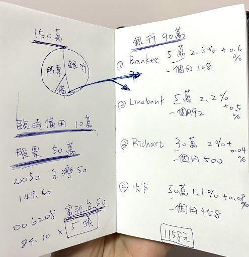 網友分享親戚的國三孩子已經有豐富的理財觀念。(翻攝自Dcard)