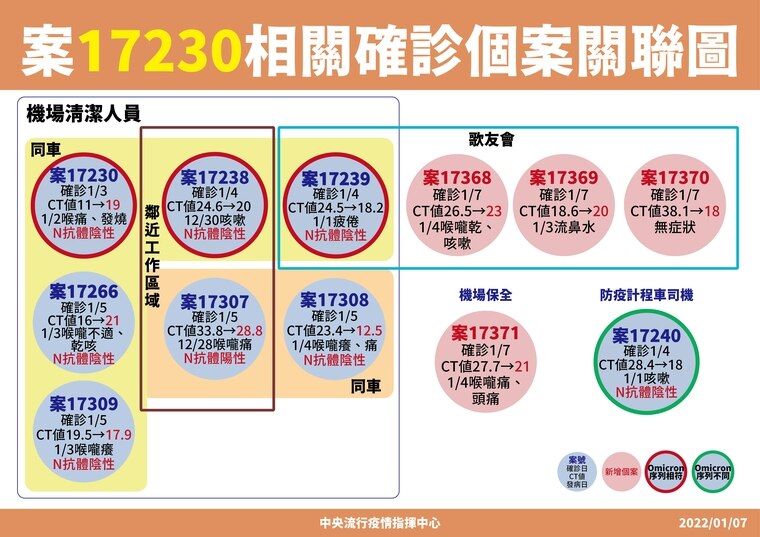 指揮中心公布案17230的關聯圖。（指揮中心提供）