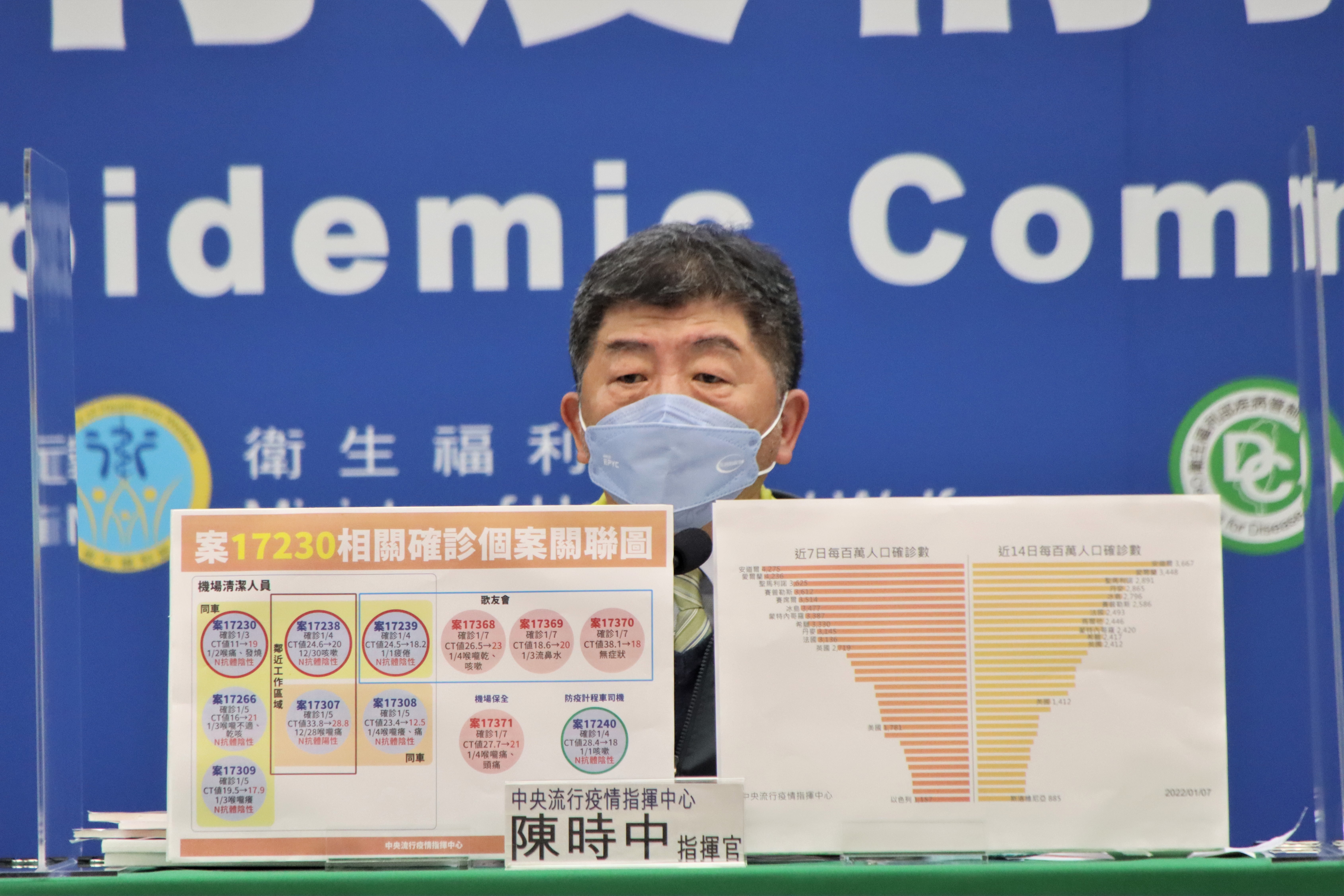 指揮中心指揮官陳時中被問及學測補課一事，強調這涉及專業問題不應詢問他。（指揮中心提供）