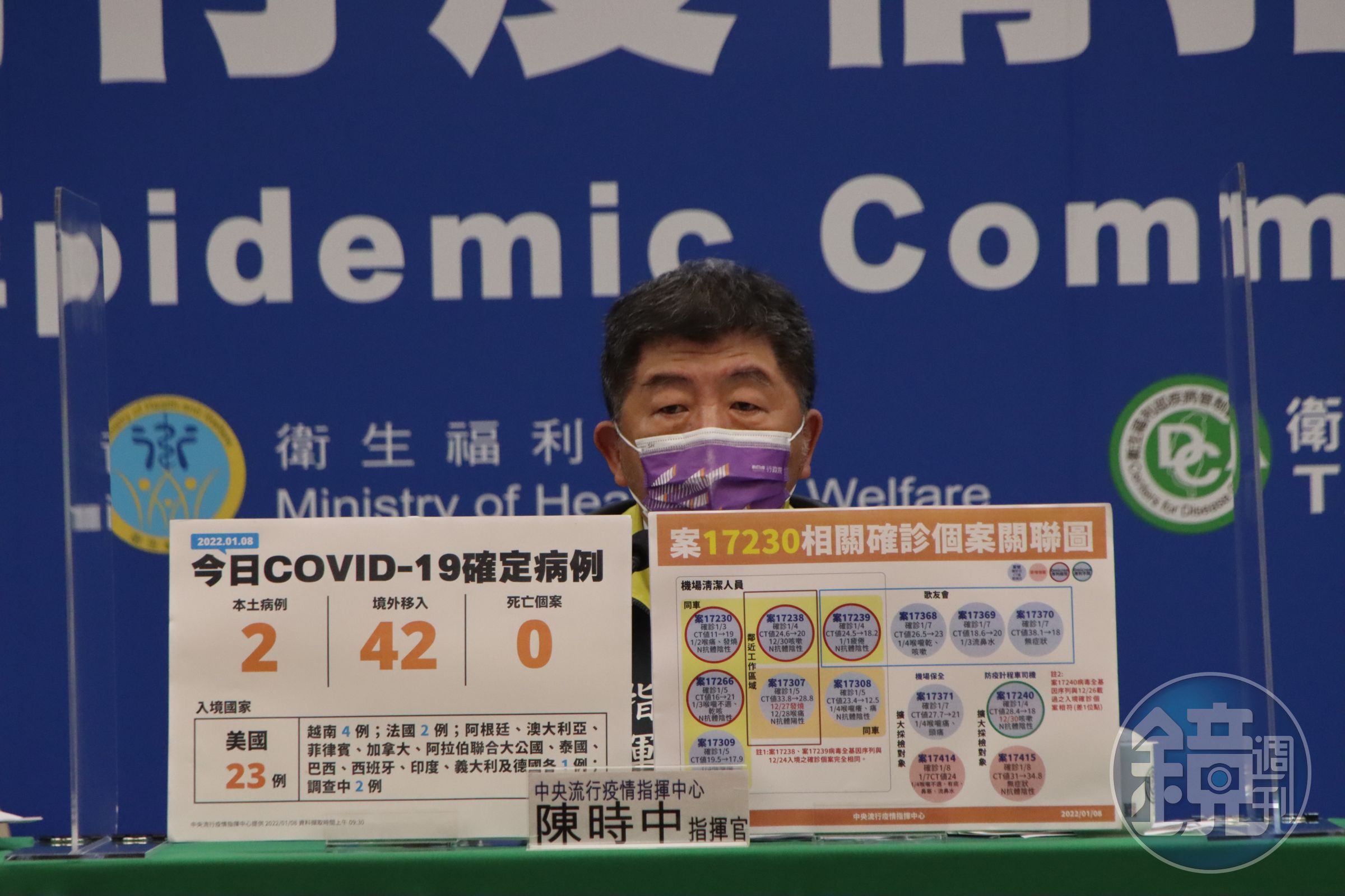 中央流行疫情指揮中心今（8）日公布國內新增44例COVID-19確定病例，分別為2例本土個案及42例境外移入。（指揮中心提供）