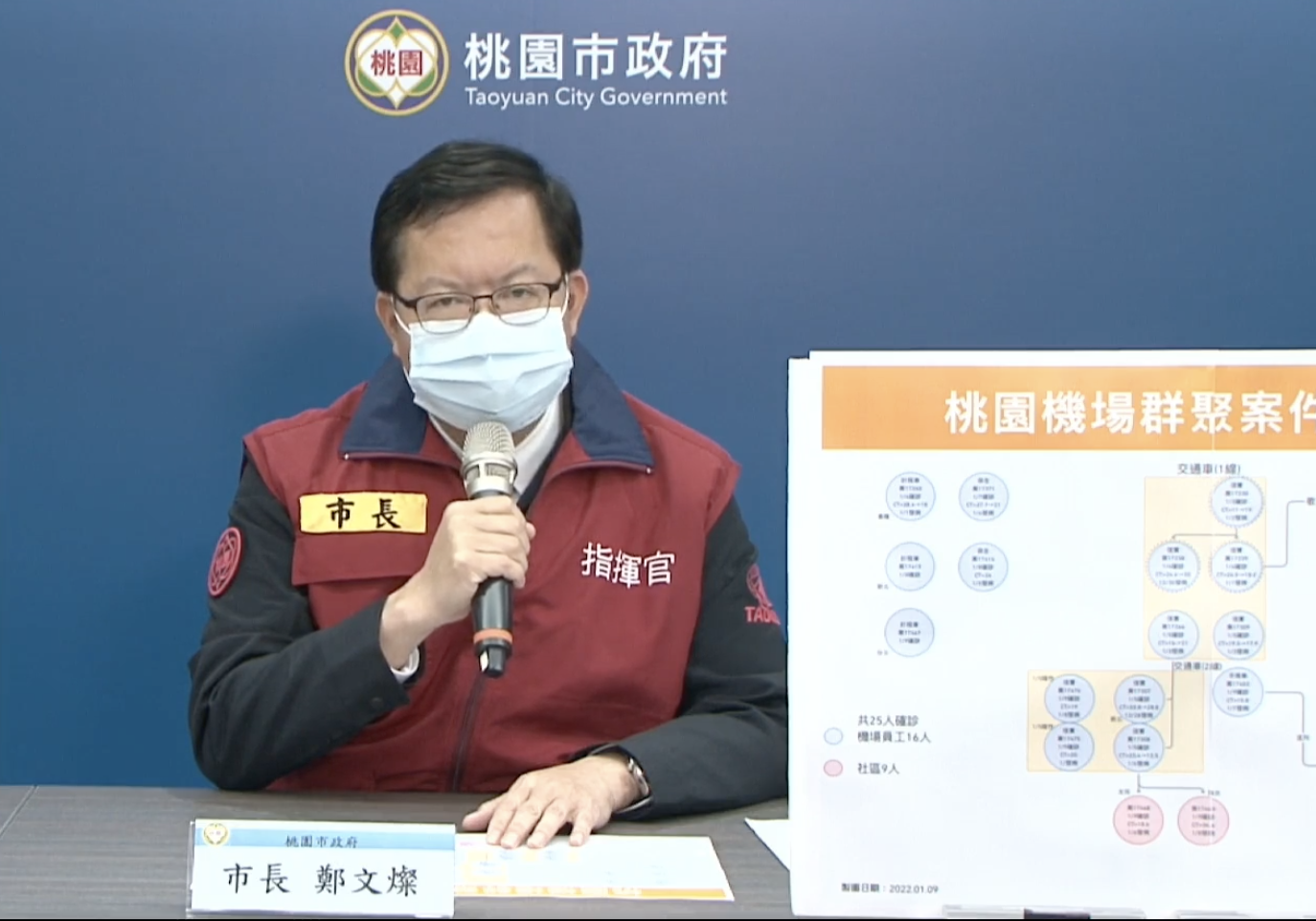 鄭文燦說明桃園群聚案。(翻攝鄭文燦臉書)