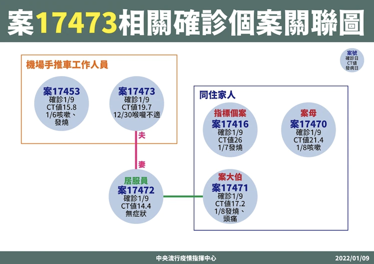 指揮中心提供