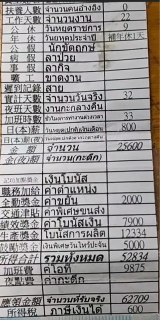 移工拚命工作一個月的薪資條金額。（翻攝PTT）
