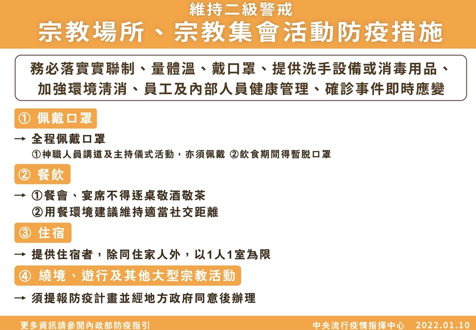 內政部升級宗教場所、集會活動防疫措施。(指揮中心提供)