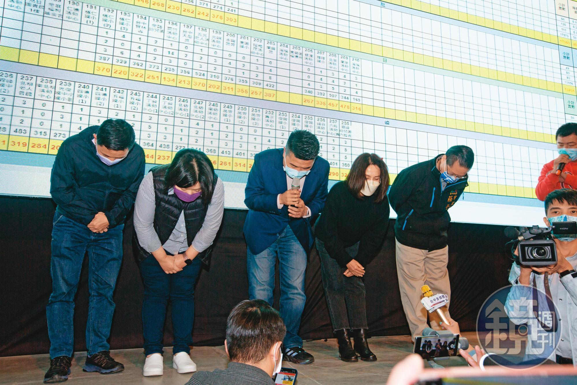 中二立委補選結果出爐，顏寬恒9日晚間親自出面承認敗選，反觀朱立倫卻神隱，引發黨內反彈。