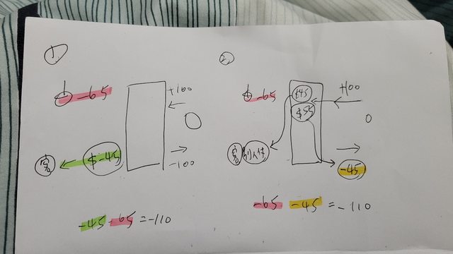 近來一道「阿宅買蘋果」的小六數學題在PTT上引起熱議,許多網友都在算阿宅到底虧了多少錢。(翻攝自PTT)