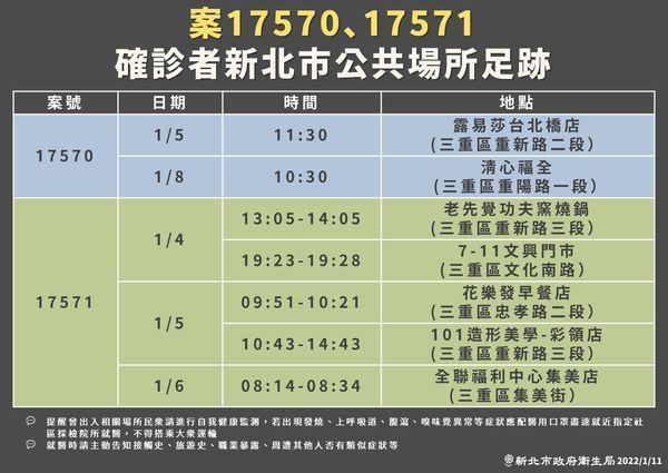 確診者新北市公共場所足跡。(新北市政府提供)