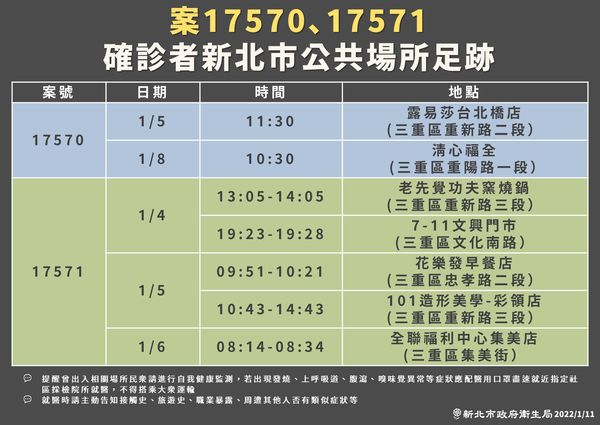 確診者新北市公共場所足跡。(新北市政府提供)