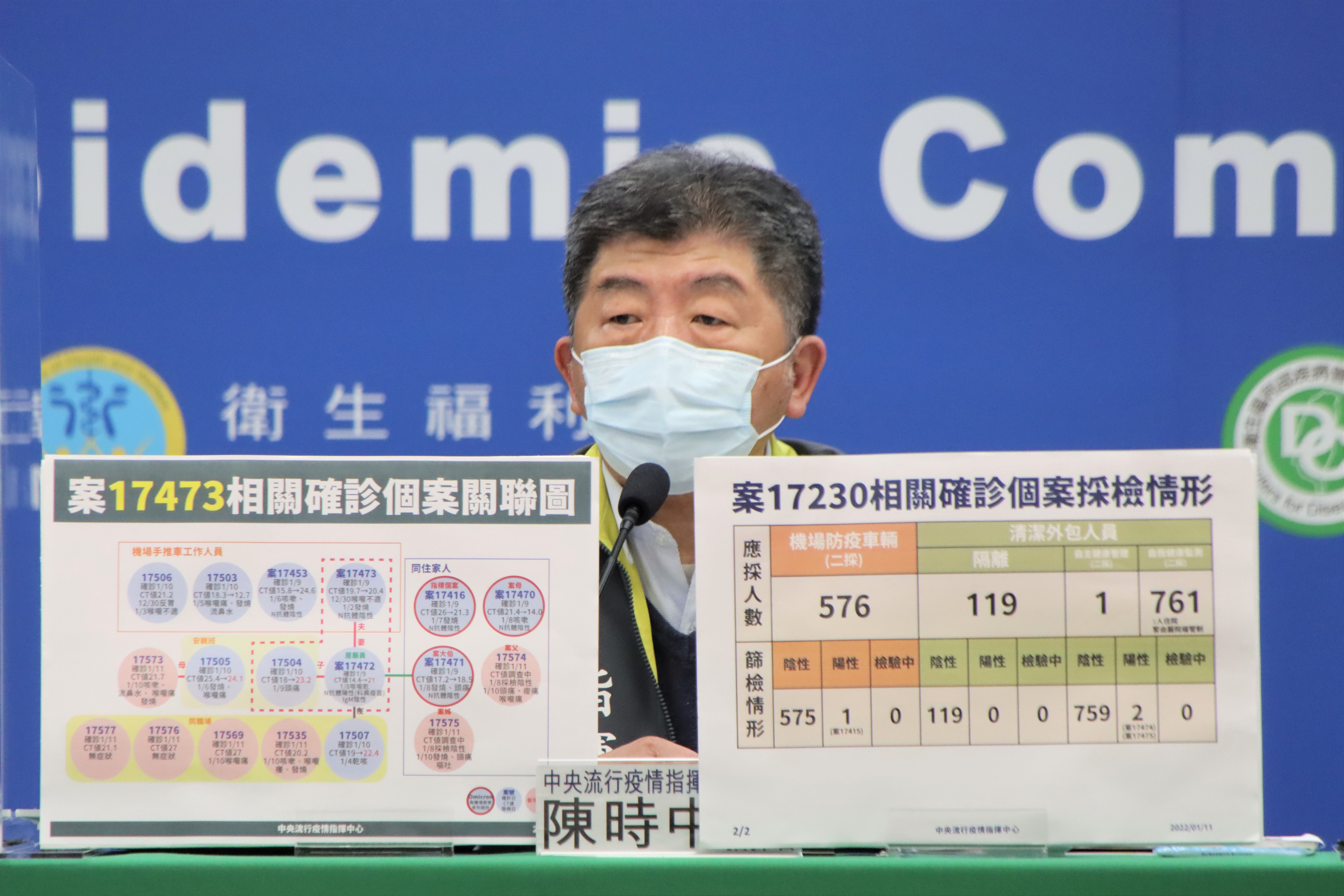 今日新增之12例本土確診個案大致可分為桃機清潔工案17230相關、機場手推車職員案17473相關和中興醫院醫護案17570相關。（指揮中心提供）