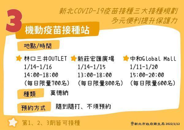 新北市提供多種方法讓民眾施打疫苗。（新北市府提供）