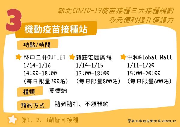 新北市提供多種方法讓民眾施打疫苗。（新北市府提供）