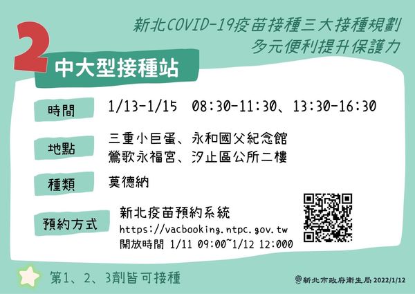 新北市提供多種方法讓民眾施打疫苗。（新北市府提供）