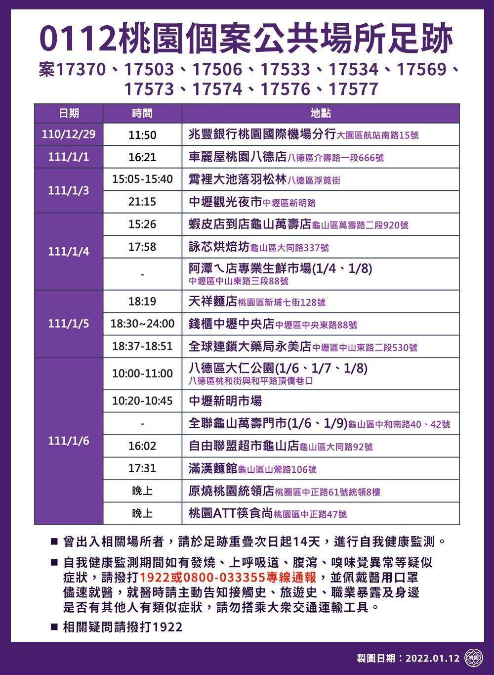 1月12日桃園個案公共場所足跡。(桃園市政府提供)