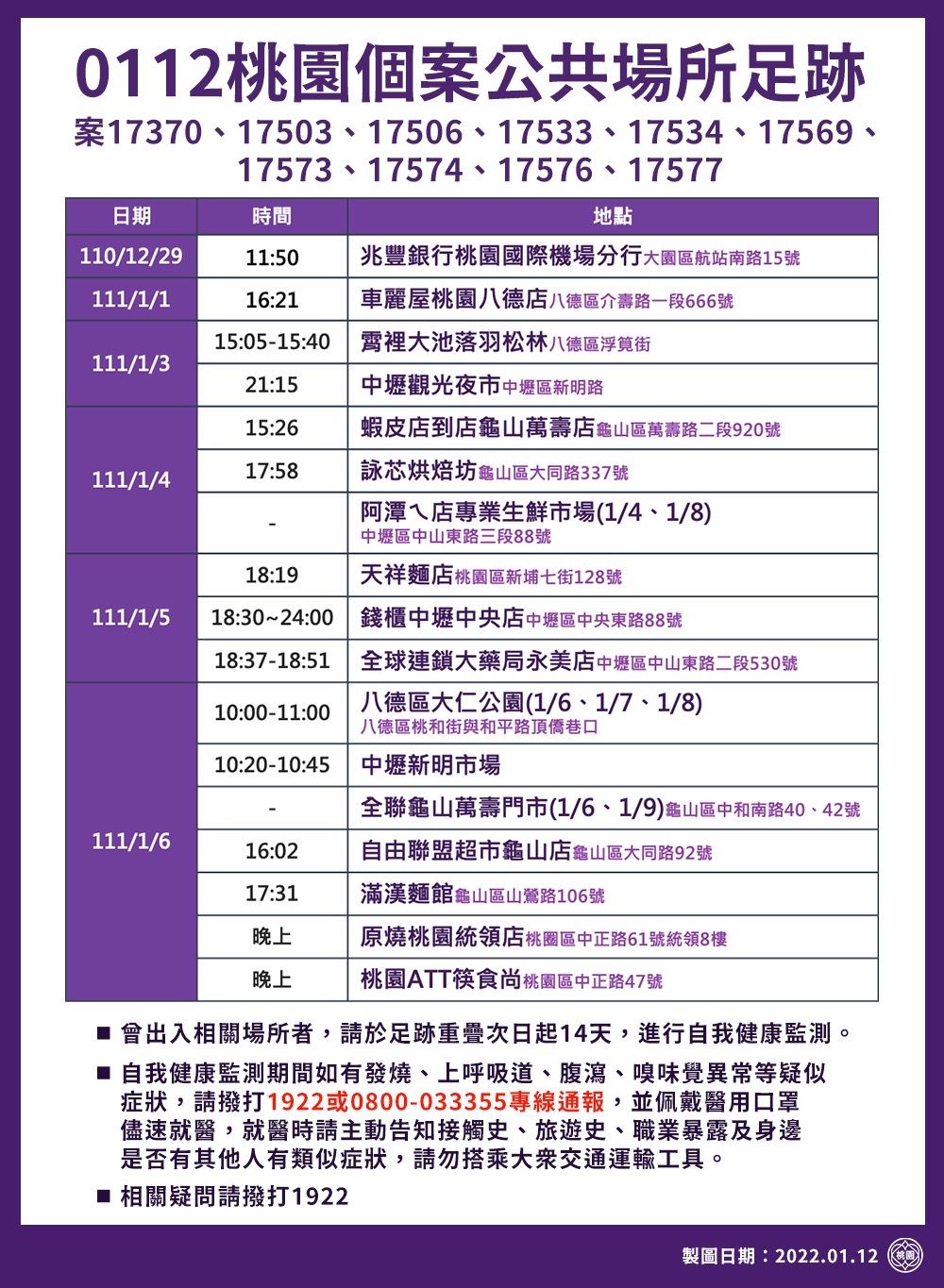 1月12日桃園個案公共場所足跡。（桃園市政府提供）