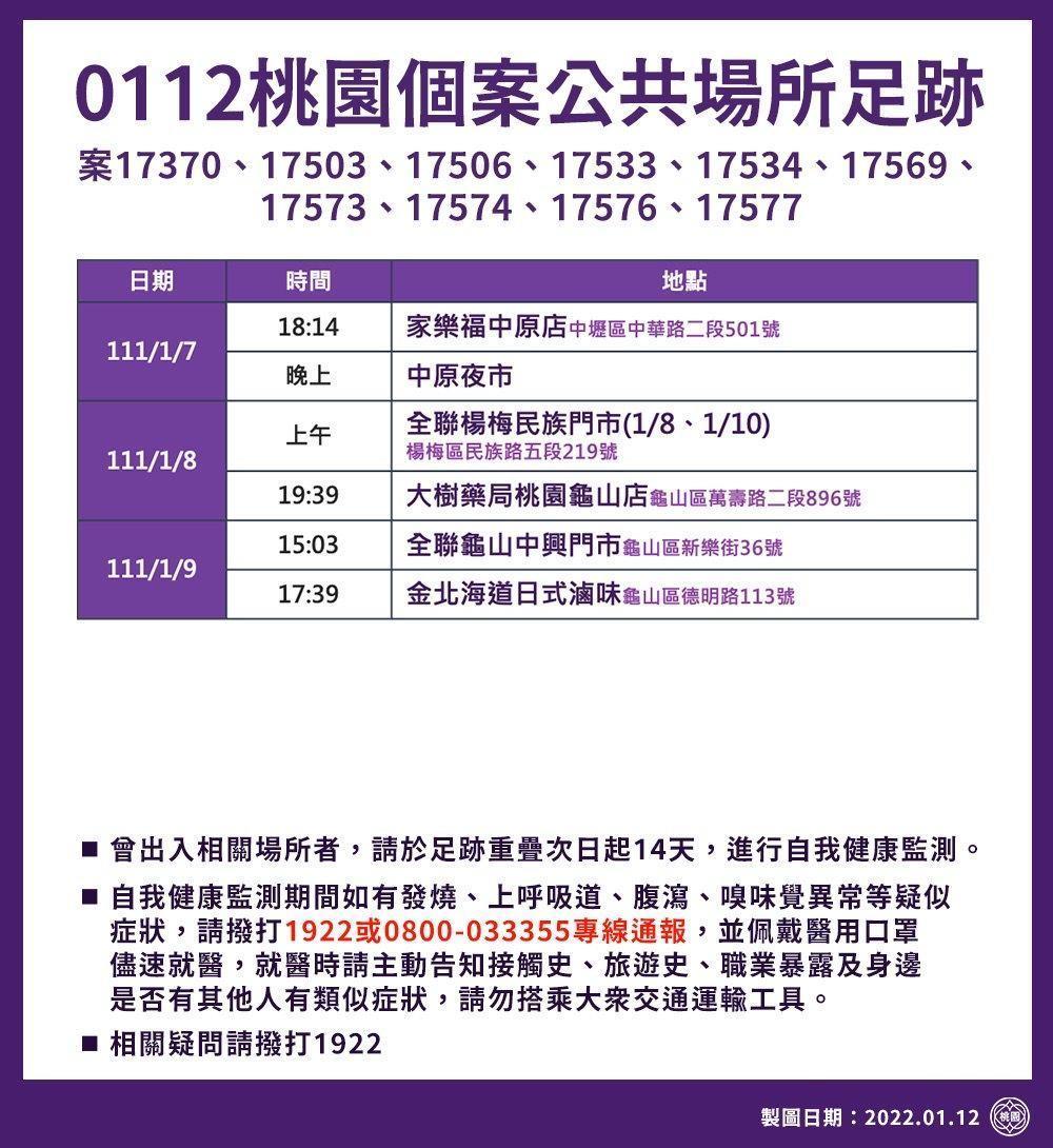 1月12日桃園個案公共場所足跡。(桃園市政府提供)