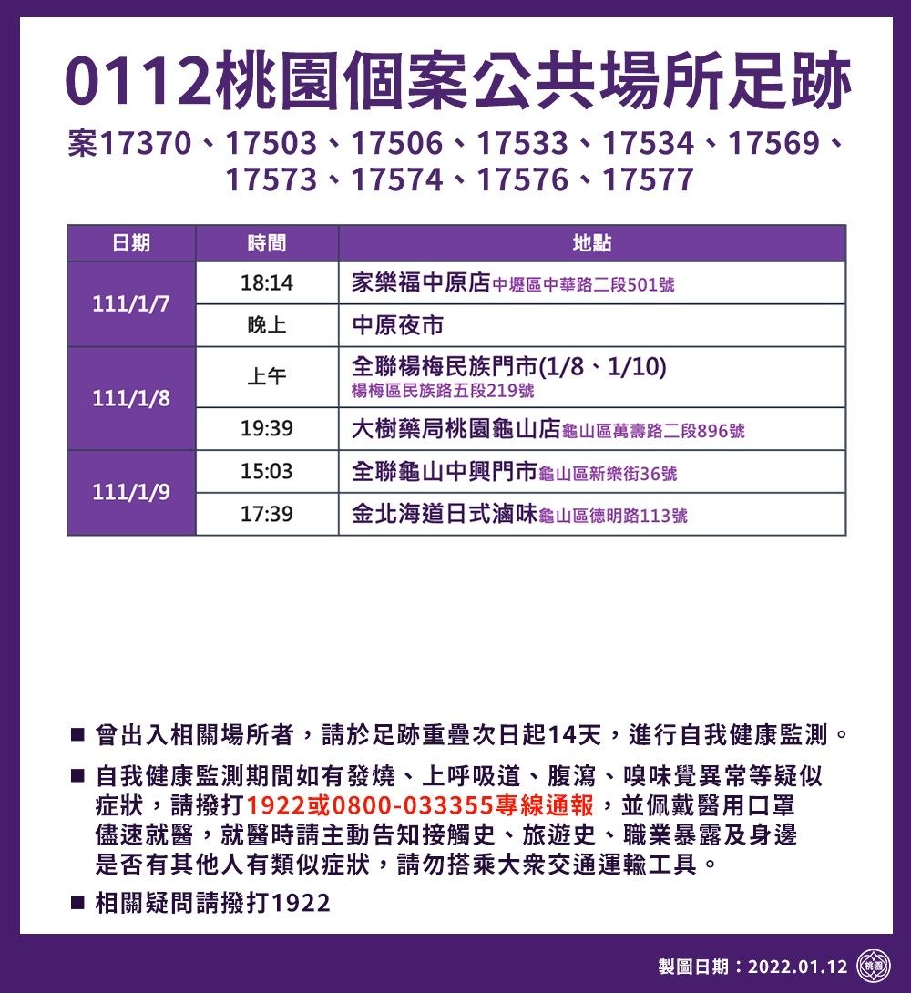 1月12日桃園個案公共場所足跡。（桃園市政府提供）
