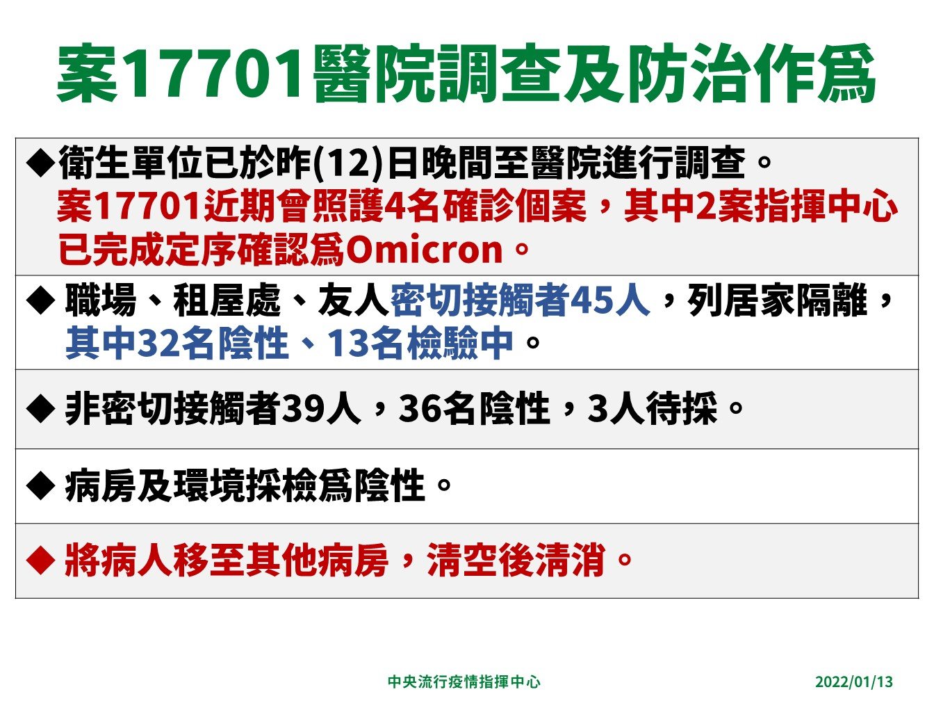 仁愛醫院染疫護理師的調查及防治工作。（指揮中心提供）