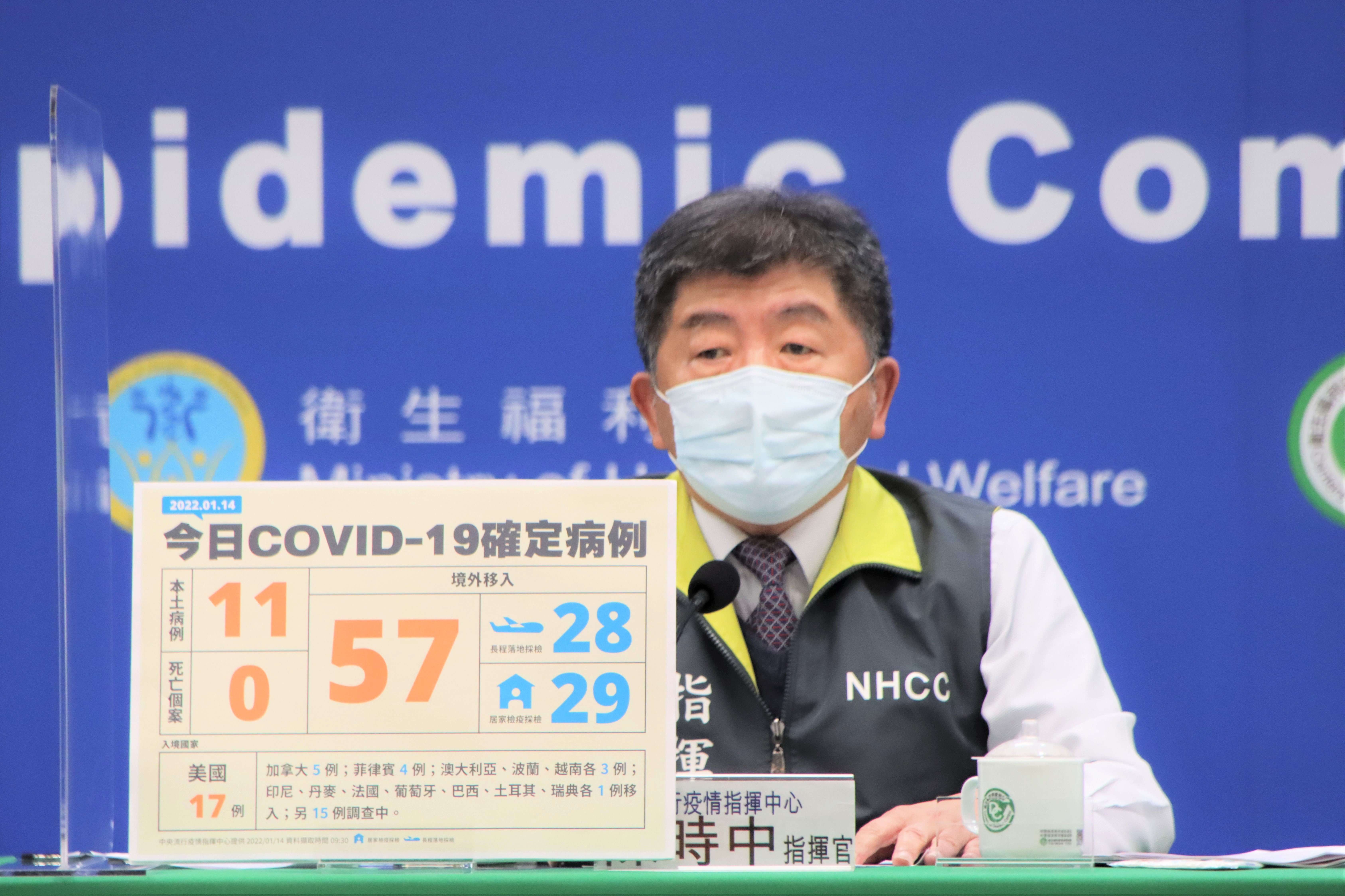指揮中心今（14）日公布國內新增68例COVID-19確定病例，分別為11例本土個案及57例境外移入。（指揮中心提供）