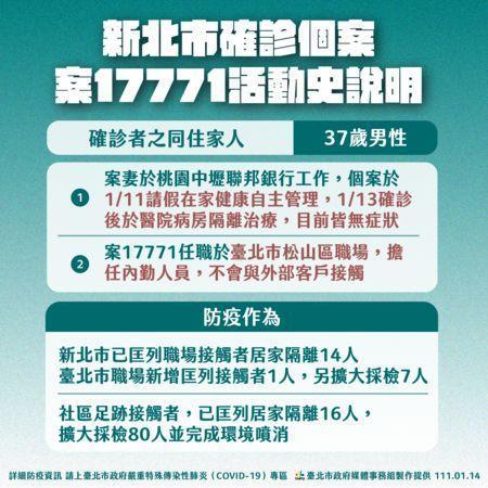 北市府說明,住在新北、在台北工作的確診個案相關防疫作為。(台北市政府提供)