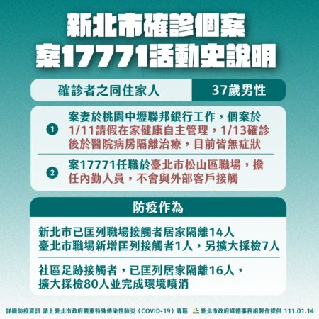 北市府說明，住在新北、在台北工作的確診個案相關防疫作為。（台北市政府提供）