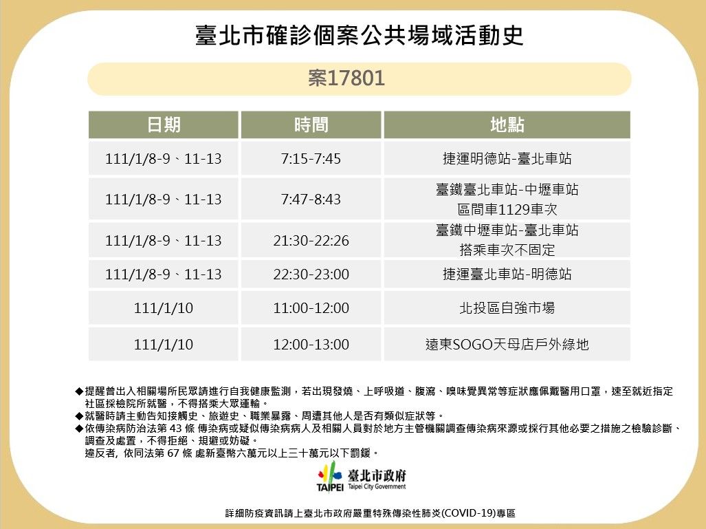 北市府公布，住在北投區的染疫西堤員工確診足跡。（台北市政府提供）