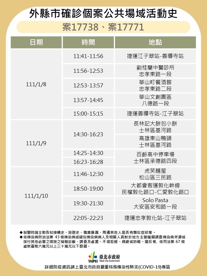 北市府公布，聯邦銀行員夫妻確診足跡。（台北市政府提供）