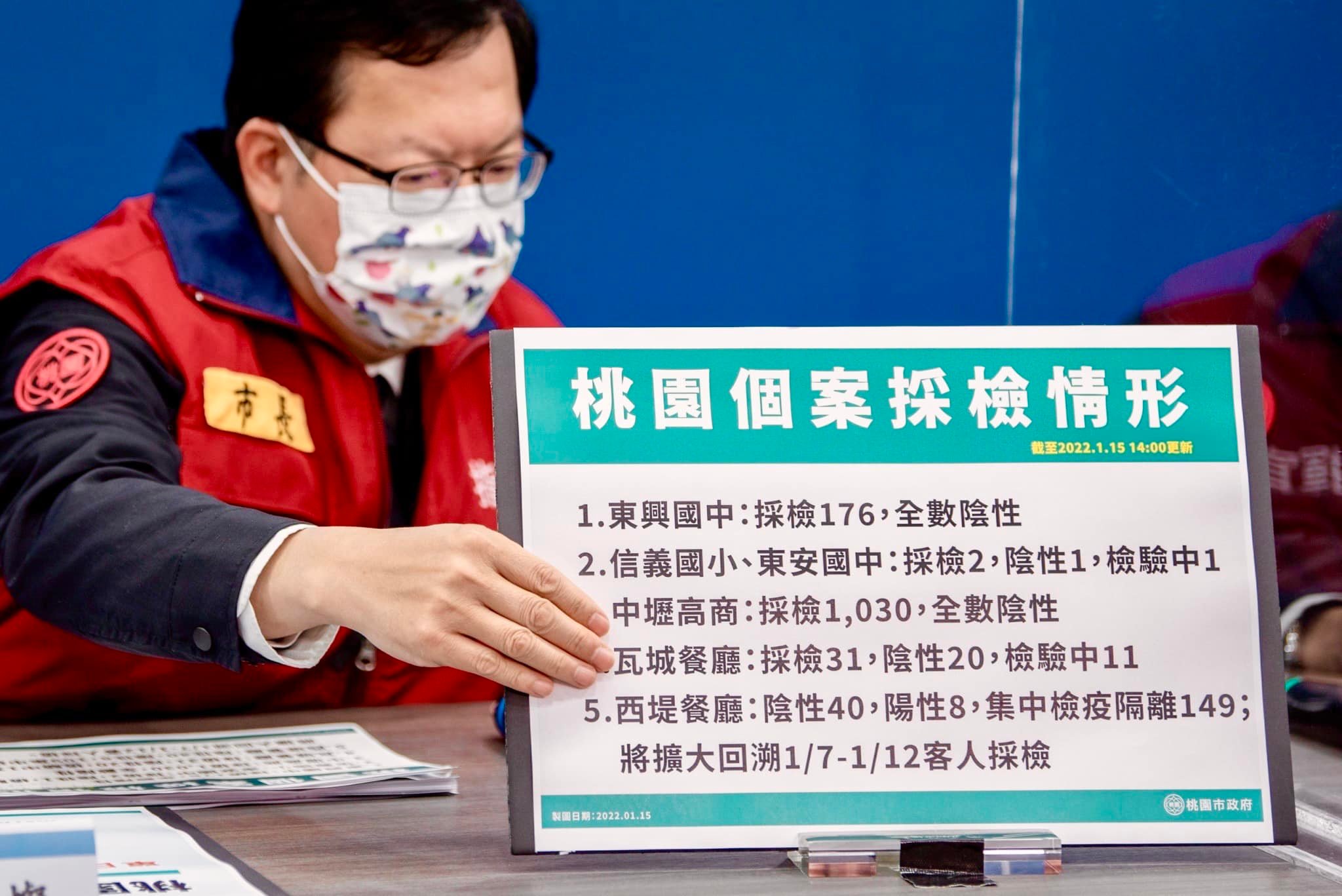 鄭文燦宣布，明日起在增設採檢站以擴大採減量能。（翻攝自鄭文燦臉書）