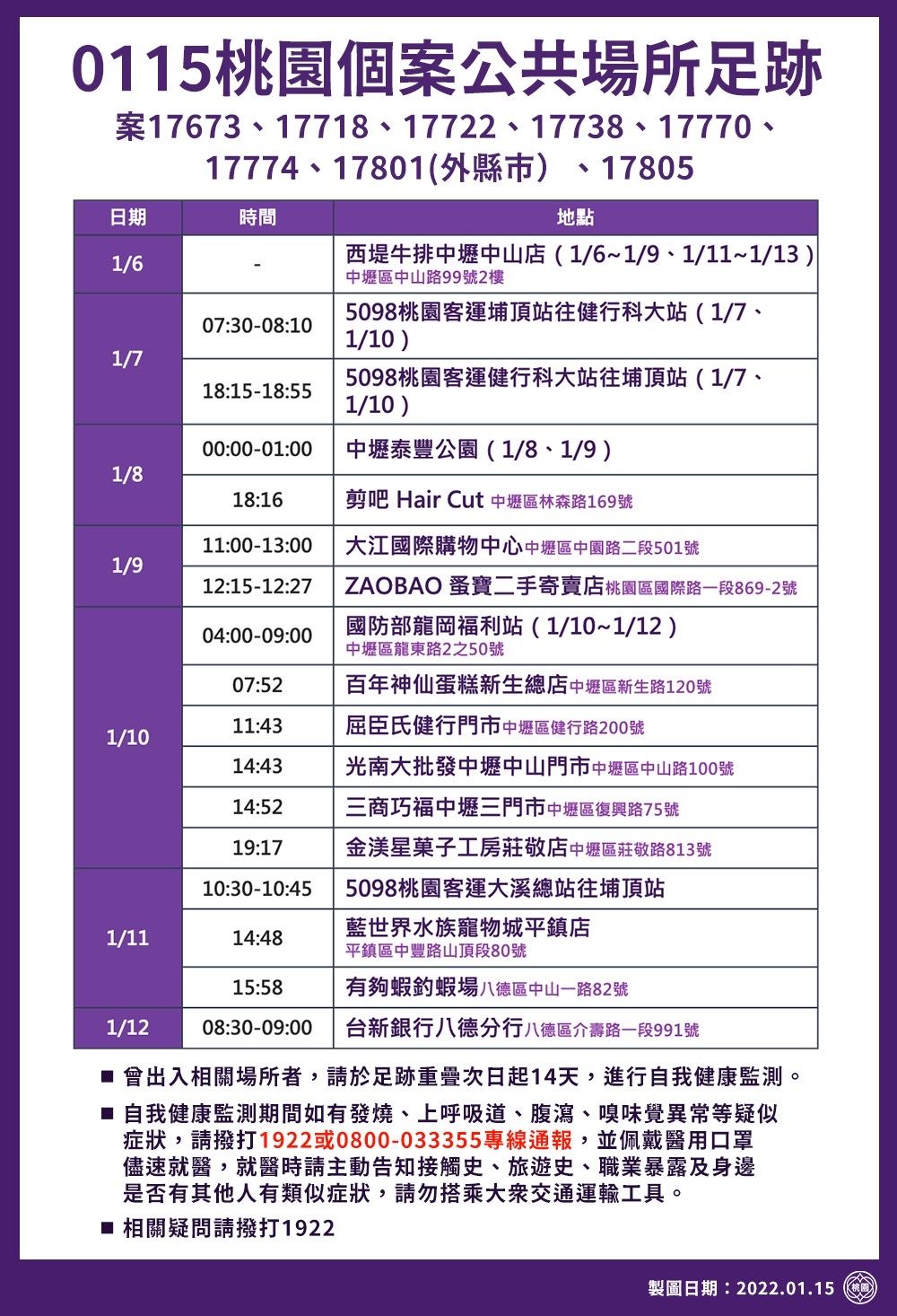 桃園市衛生局公布確診者足跡。（桃園市府提供）