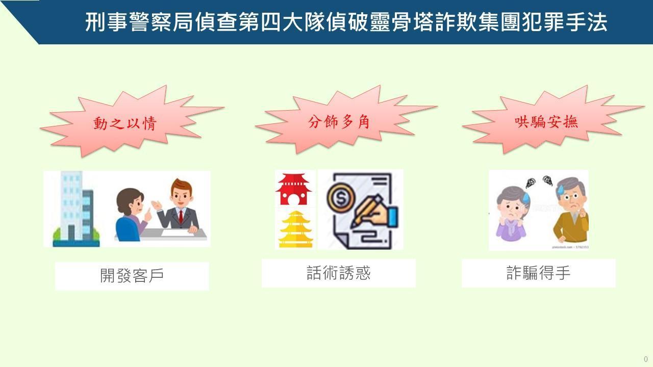警方以圖表說明歹徒犯案流程。（翻攝畫面）