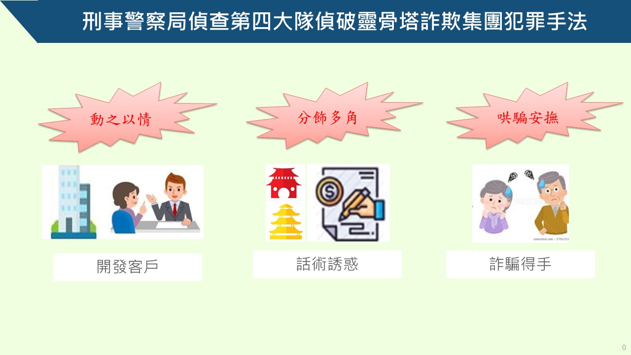 警方以圖表說明歹徒犯案流程。（翻攝畫面）