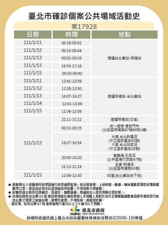 案17928桃機防疫人員案17928之公共場域活動足跡。(台北市衛生局提供)