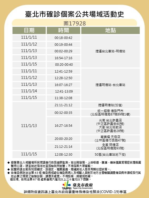案17928桃機防疫人員案17928之公共場域活動足跡。（台北市衛生局提供）