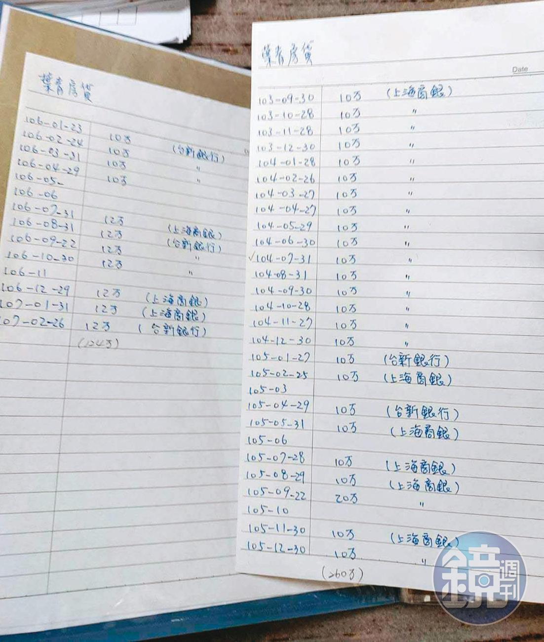 葉青的呂姓粉絲記錄自己替葉青支付的房貸明細。(讀者提供)