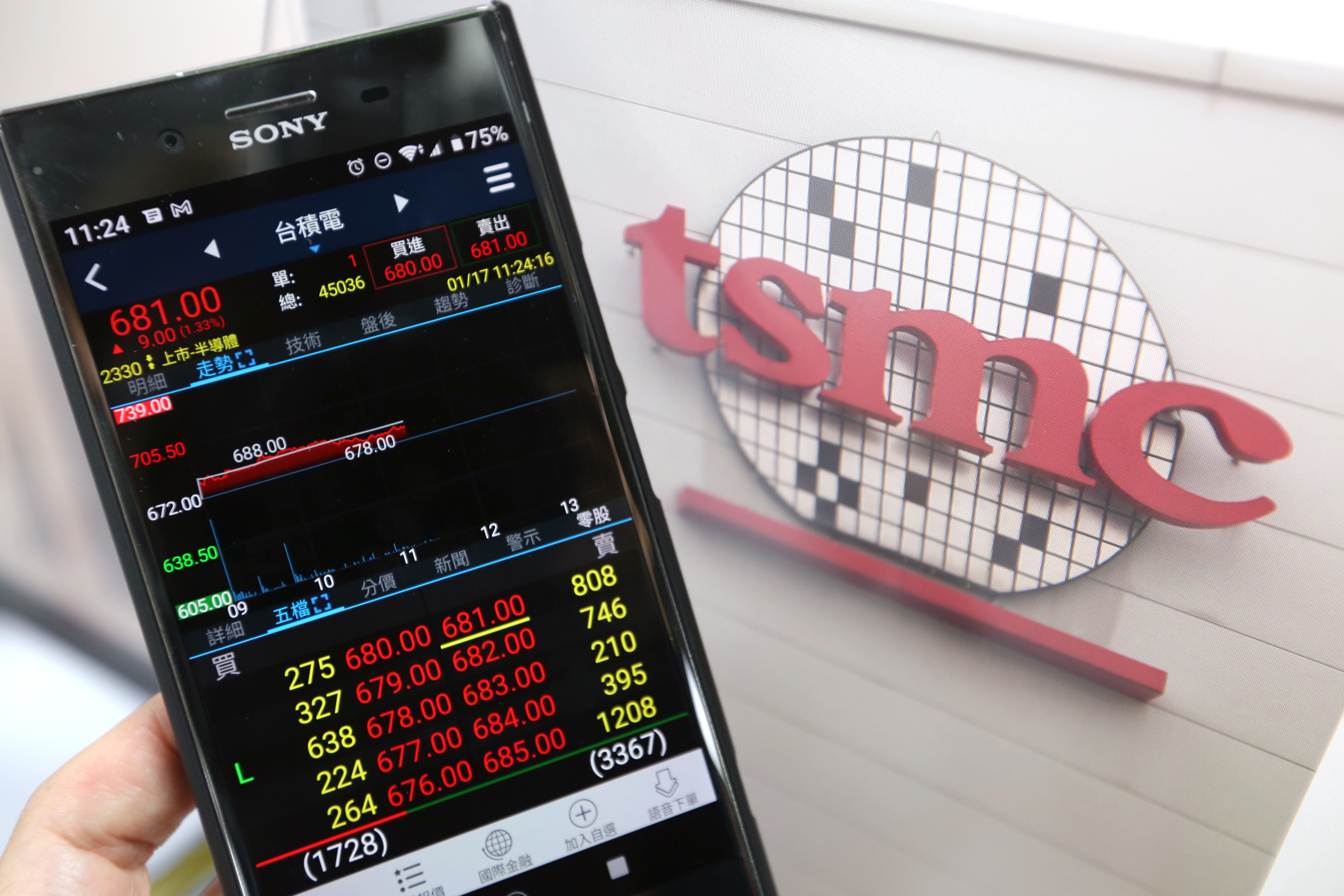 台積電今（17日）跳空開高，睽違一年股價衝破679元天險。