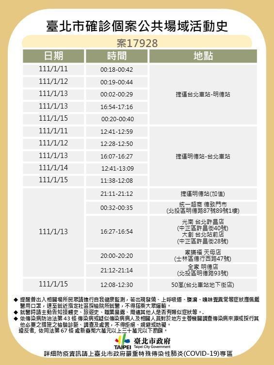 案17928足跡。(取自台北市政府網站)