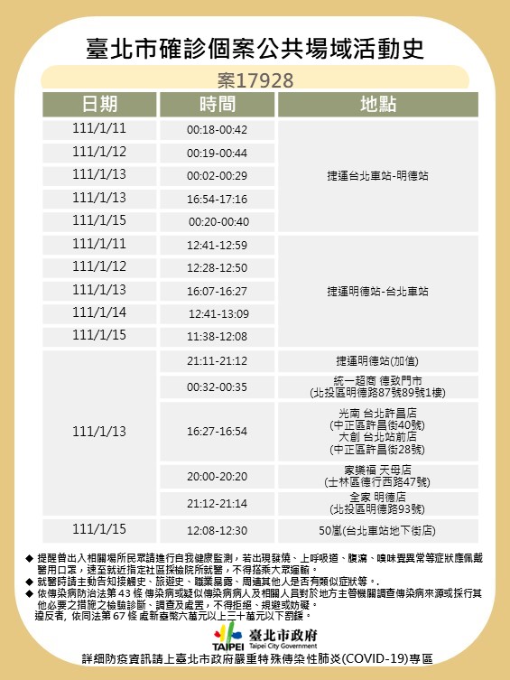 案17928足跡。（取自台北市政府網站）