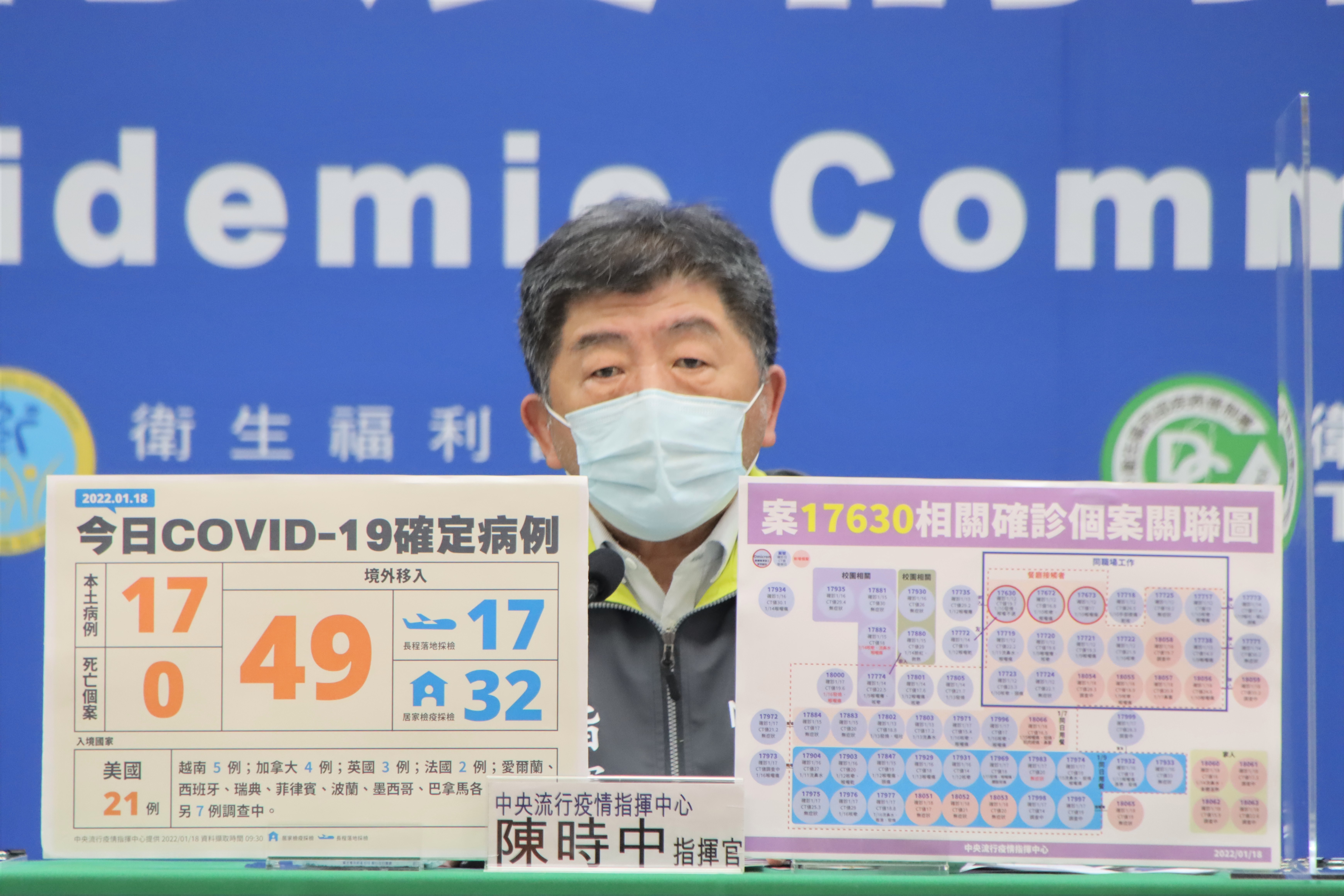 今本土新增17例確診個案，境外新增49例。（指揮中心提供）