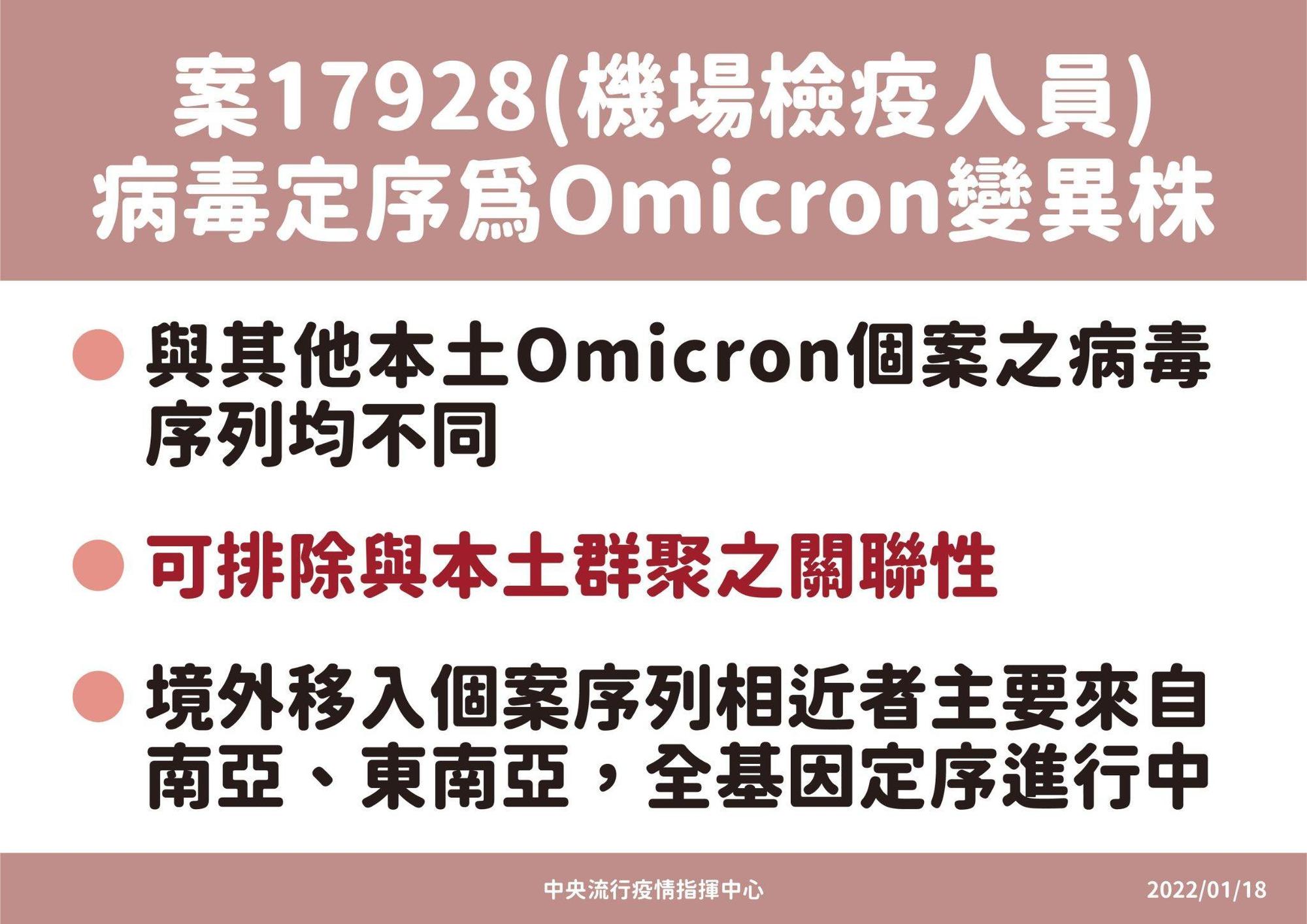 指揮中心排除案17928與本土群聚之關聯性。（指揮中心提供）