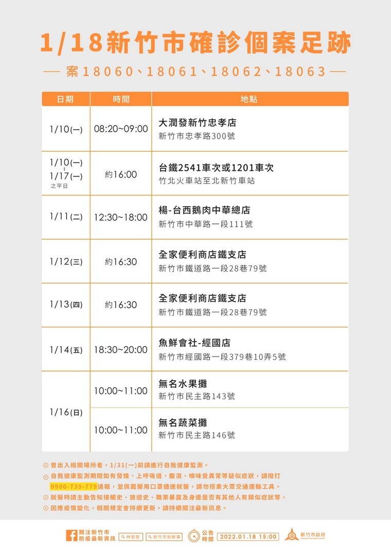 新竹市政府公布今天新增一家四口確診足跡。(新竹市政府提供)