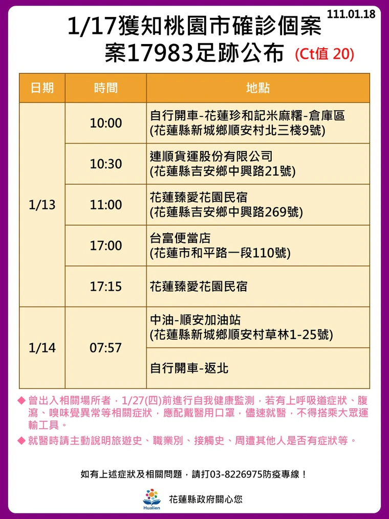 西堤辦尾牙確診的機車行員工案17983(Ct值20)在花蓮有5處足跡。(花蓮縣政府提供)