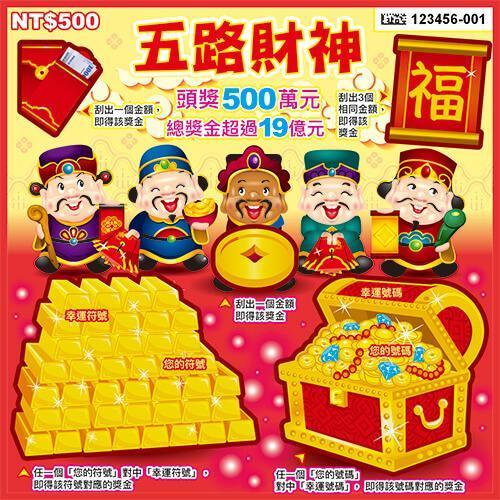 「五路財神」每張售價500元,頭獎500萬元共有7個,總獎金超過19億元。(台彩提供)