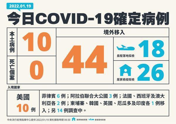 指揮中心說明最新疫情狀況。(指揮中心提供)