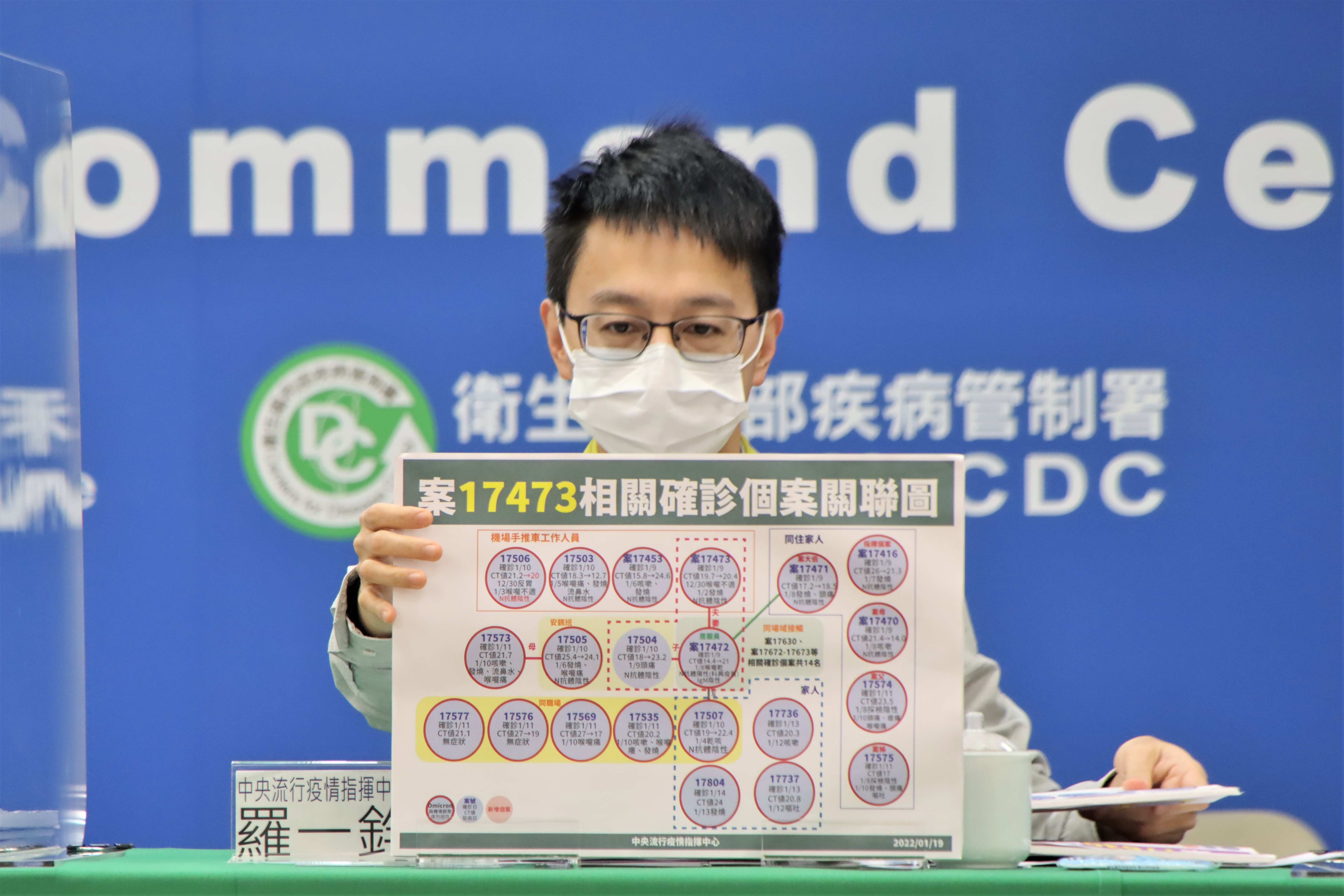 羅一鈞說明，確診者基因定序相關聯。（指揮中心提供）