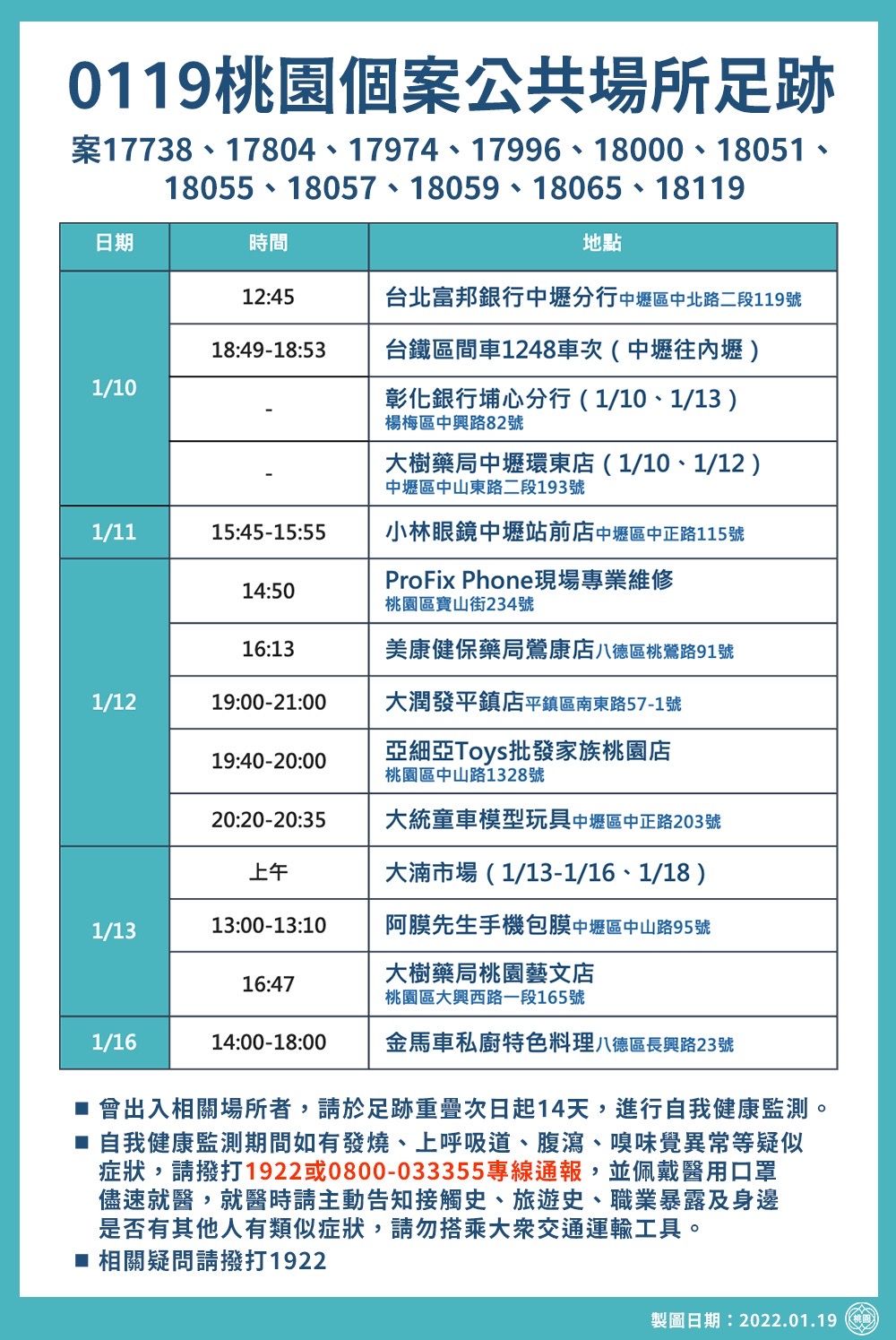 桃園市府公布確診者足跡。（桃園市府提供）