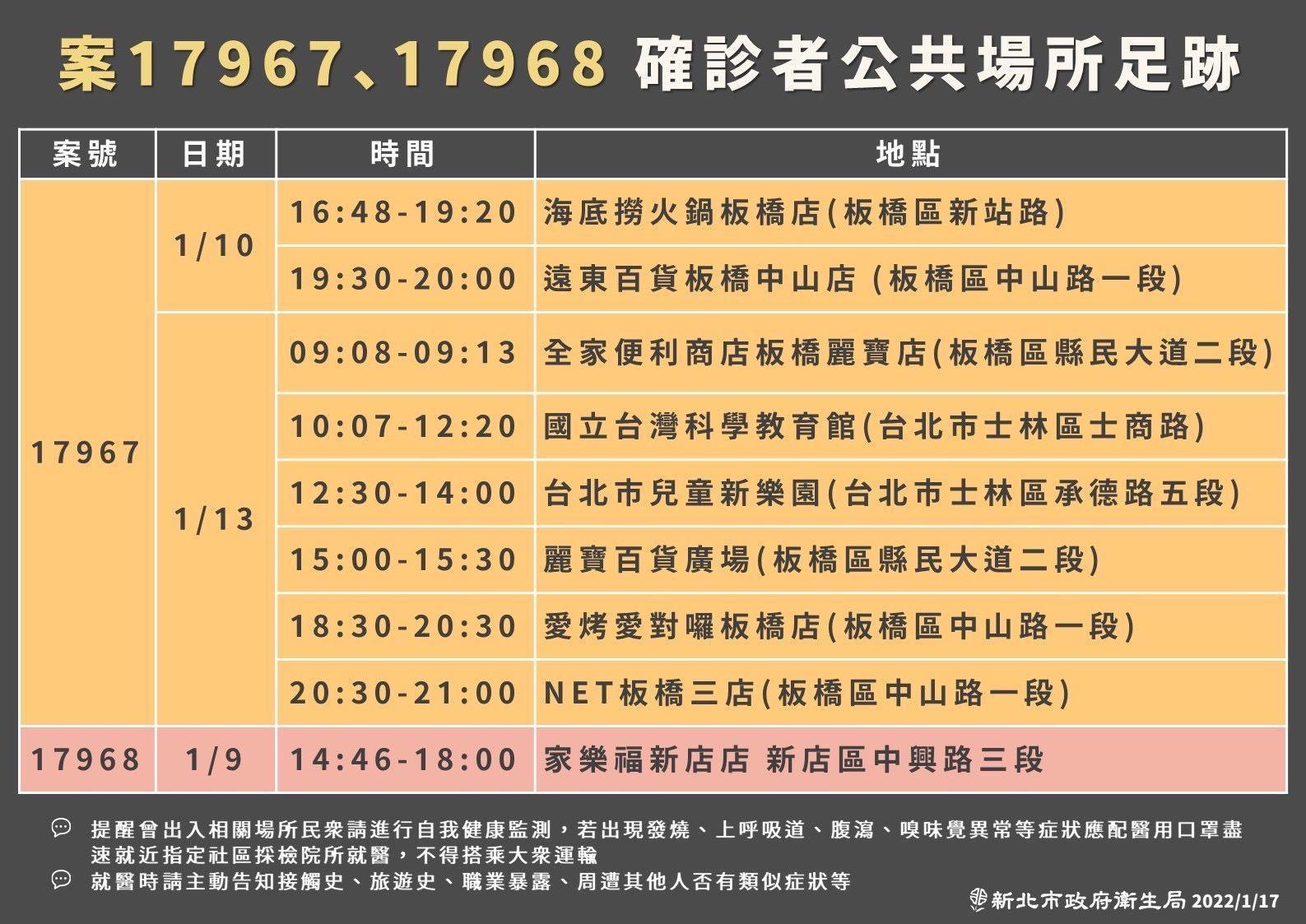 新北市公布確診者足跡。(新北市府提供)