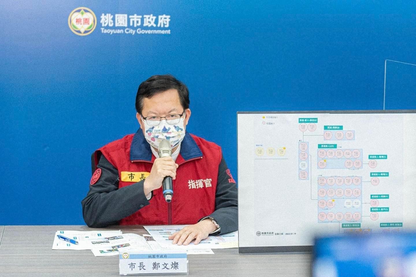桃園市長鄭文燦今(20日)指出,很多個案都是居家隔離或二採之後才確診,亦即社區傳染風險降低。(翻攝自鄭文燦臉書)