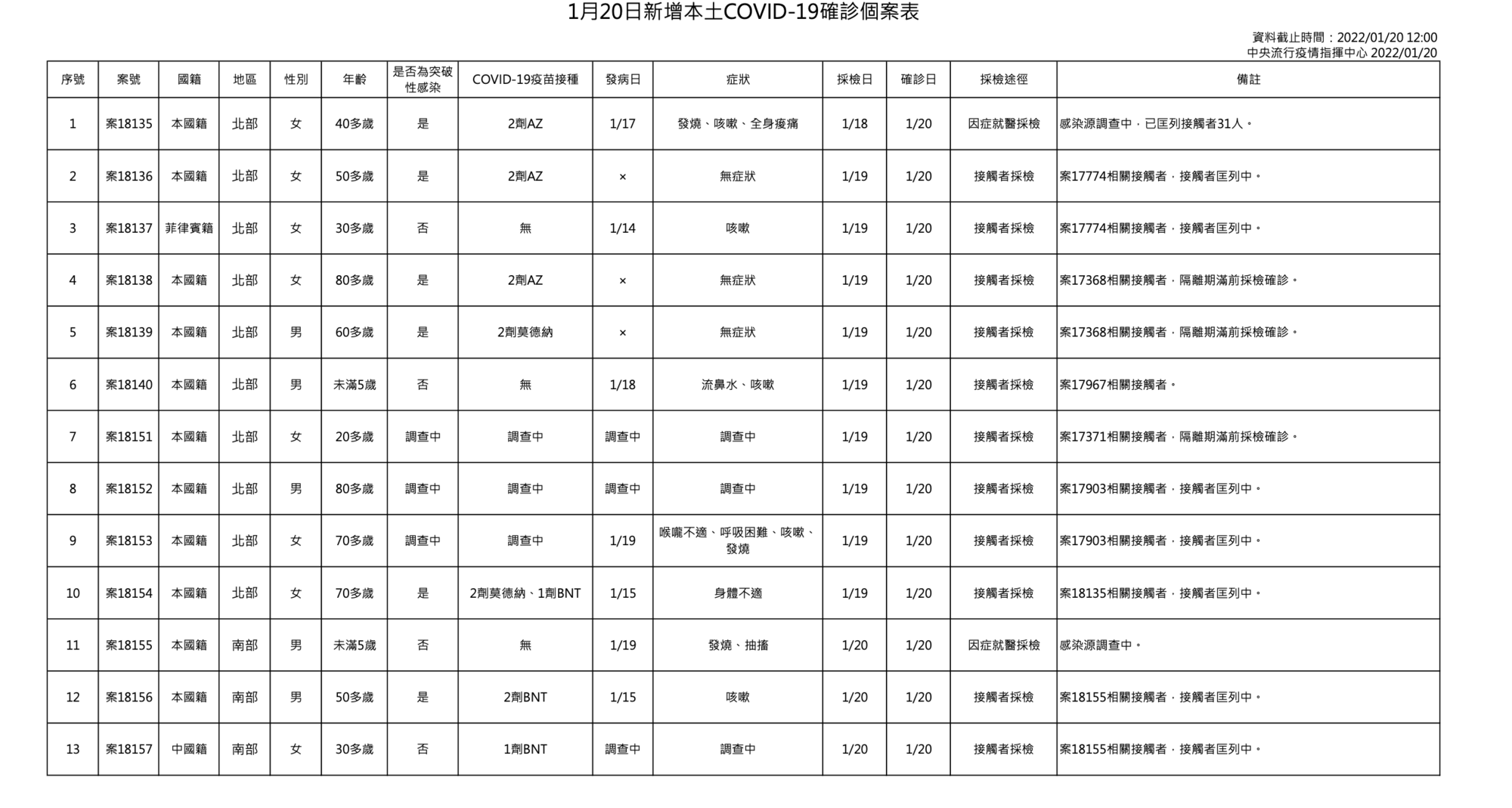 指揮中心說明本土案例個案。（指揮中心提供）