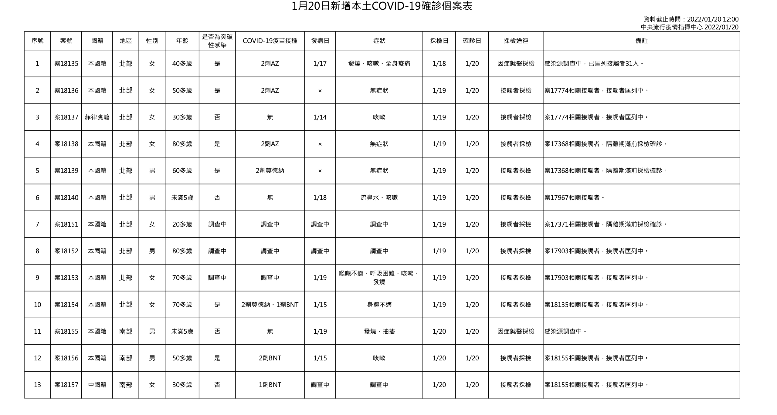 指揮中心說明本土案例個案。(指揮中心提供)