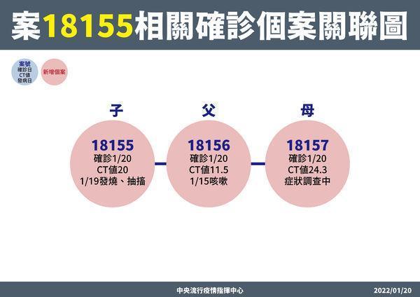 指揮中心公布高雄一名男童確診，其父母也染疫。（指揮中心提供）